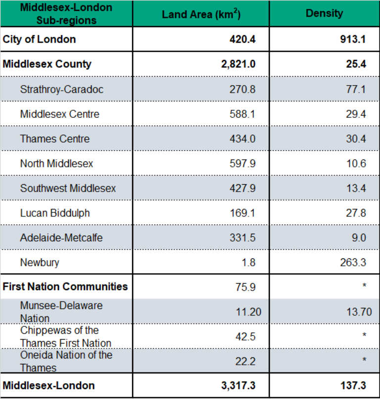 Figure 122 Population Density Mlhu Health Status Resource 4420